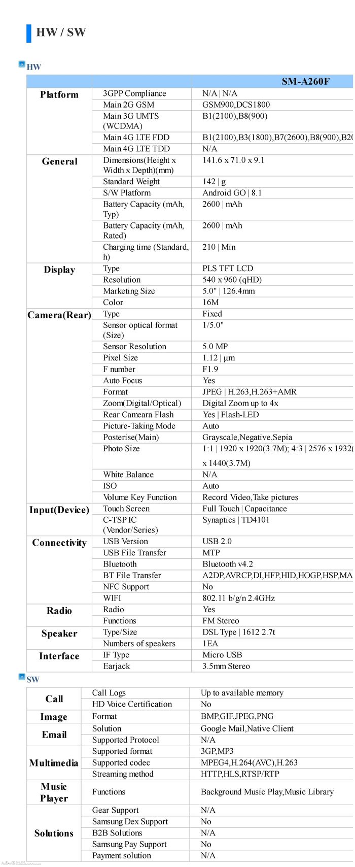 Galaxy A2 Core用户手册和规格参数曝光_百科TA说