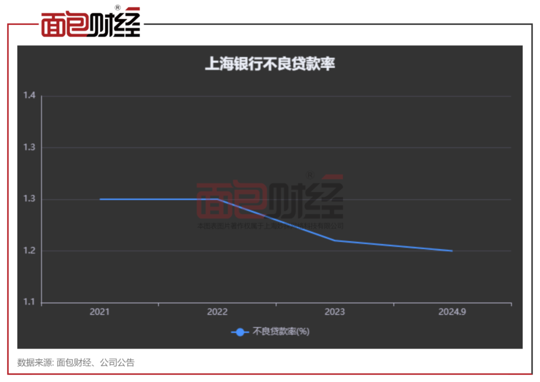 上海银行再迎利好，25.8亿胜诉，股价去年以来涨幅70%_百科TA说