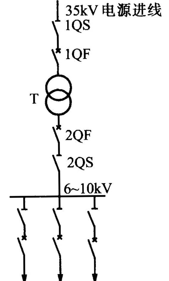 线路变压器组接线