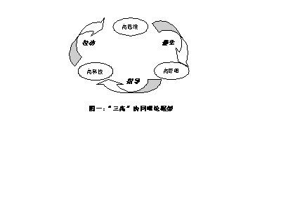 雁形模式理论
