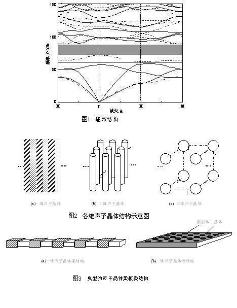 声子晶体_百度百科