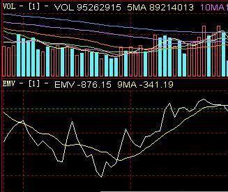  p>动量指标又叫mtm指标,其英文全称是"momentum index",是一种专门