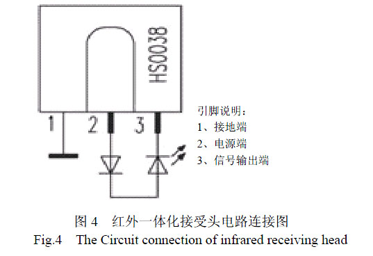 p>hs0038是一款 a target="_blank" href="/item/红外接收/3834852"