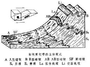 韧性剪切带_百度百科
