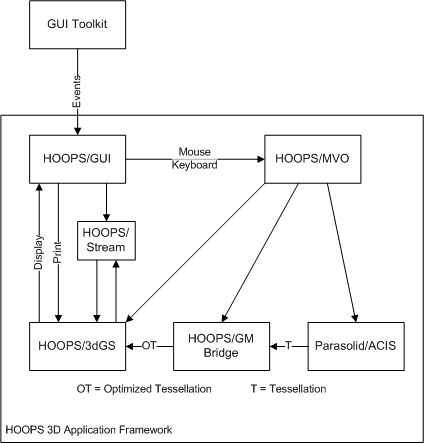 hoops_百度百科
