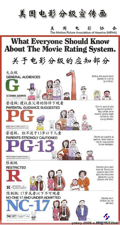 电影分级_百度百科