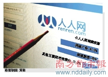 人人网_百度百科