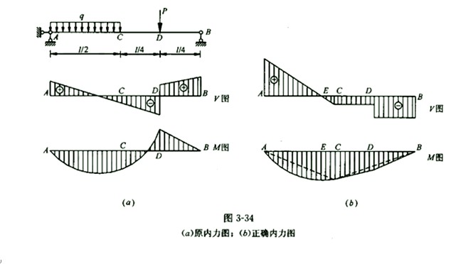  p>弯矩是受力构件截面上的内力矩的一种.