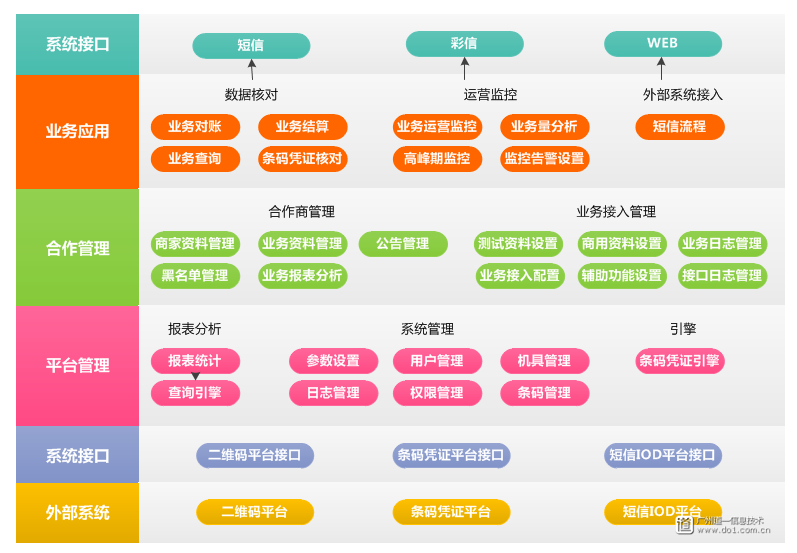 企业短信营销系统设计图怎么做出来的