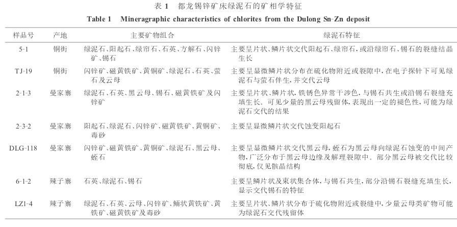  p>绿泥石在自然界广泛分布,是 a target="_blank" href="/item/沉积