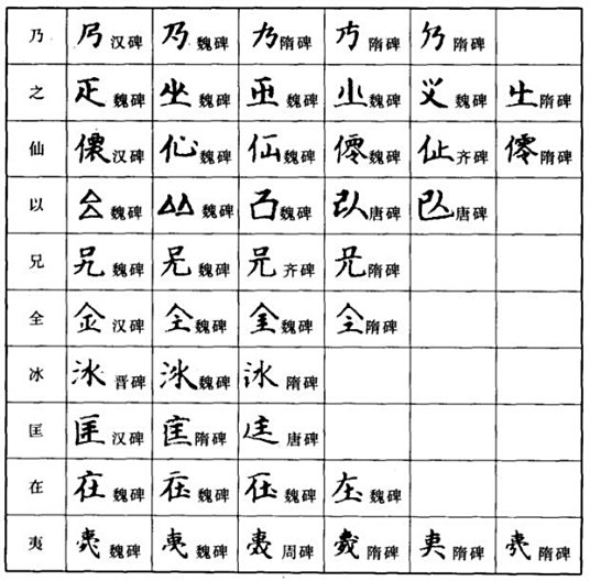 俗体字 百度百科