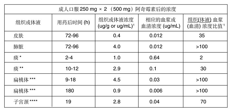 azithromycin for injection
