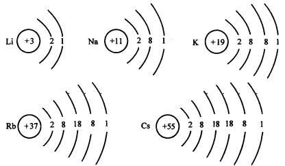 p>电子层,或称电子壳,是 a target="_blank" href="/item/原子">原子