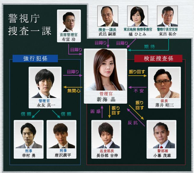  p>《answer~警视厅检证搜查官》是日本朝日电视台制作并播出的9集