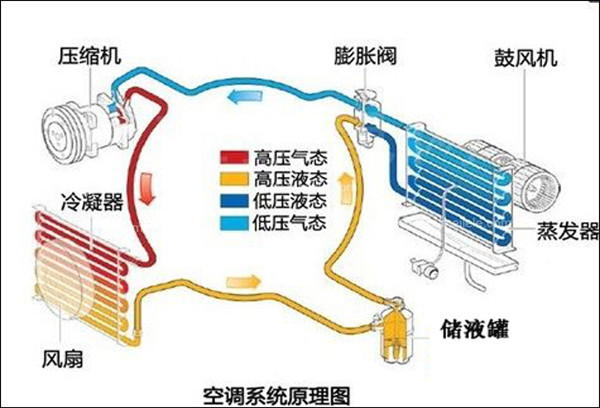 空调原理
