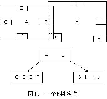 R-tree_百度百科