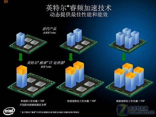 英特尔睿频加速技术_百度百科