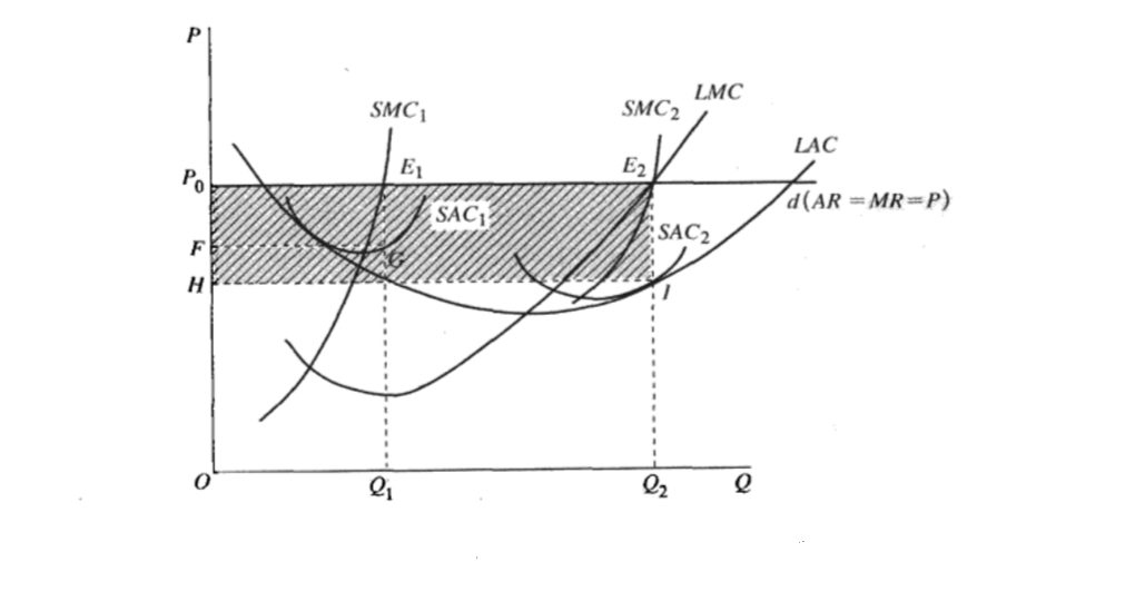  p>完全竞争市场又称纯粹竞争市场或自由竞争市场,是指一个行业中有