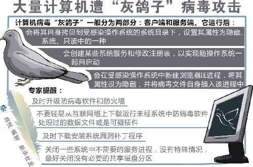 病毒类型是木马,危害等级一星. /p>