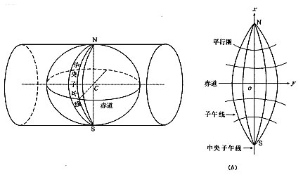 高斯吕克斯投影