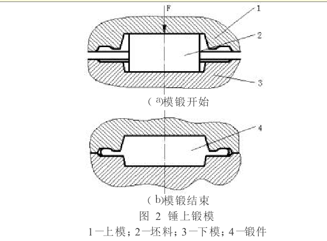  p>锤锻是现代制造枪管膛线的方法,多用来制造多角型膛线(polygonal