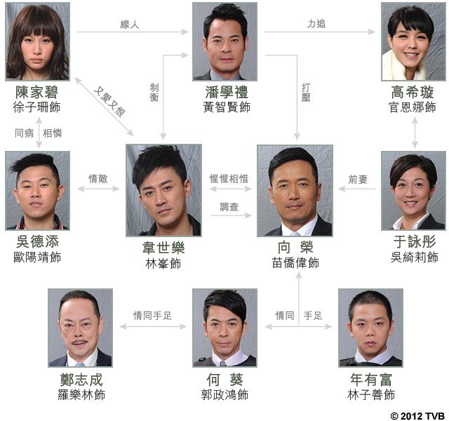 雷霆扫毒