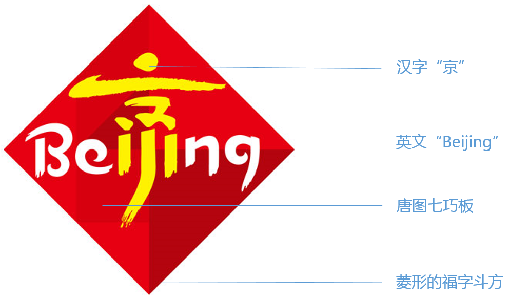  p>"北京礼物"是北京市政府在北京奥运会后,为进一步规范旅游商品消费