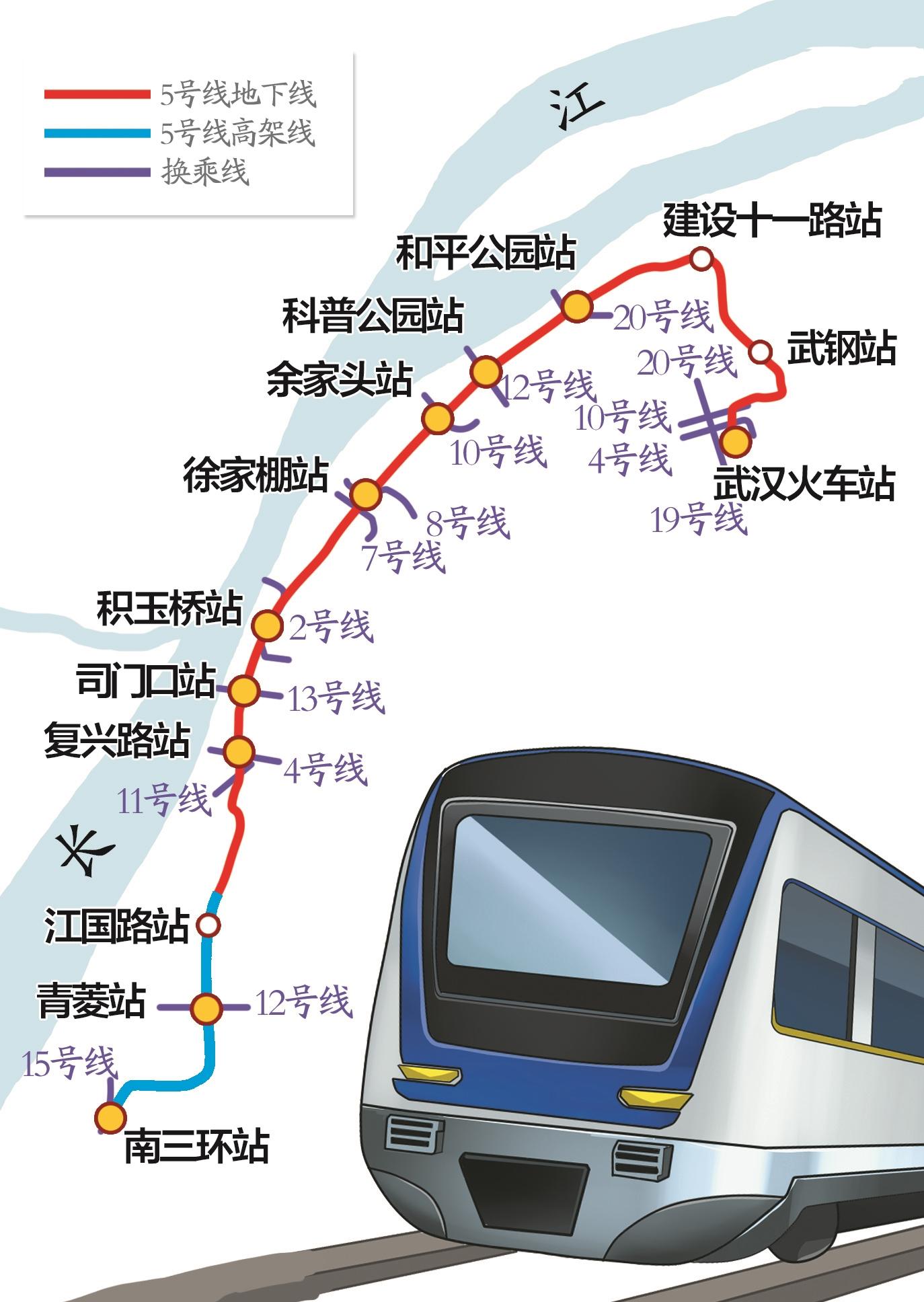 metro line 5),是中国湖北省武汉市一条正在建设的地铁线路,标志色为