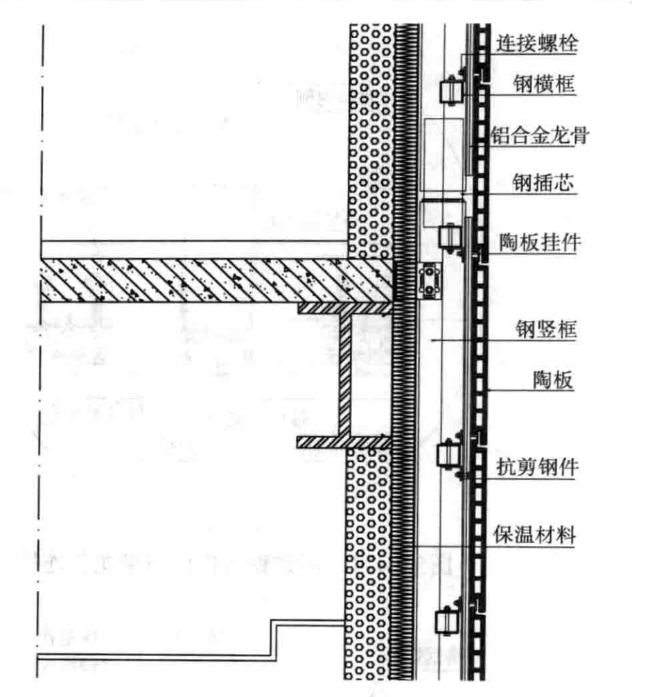开放式陶板(陶管)幕墙施工工法