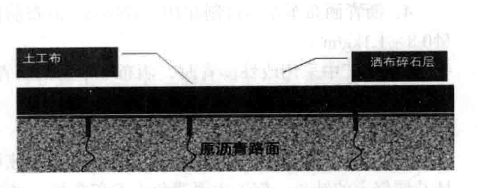 公路沥青路面综合表面处治施工工法