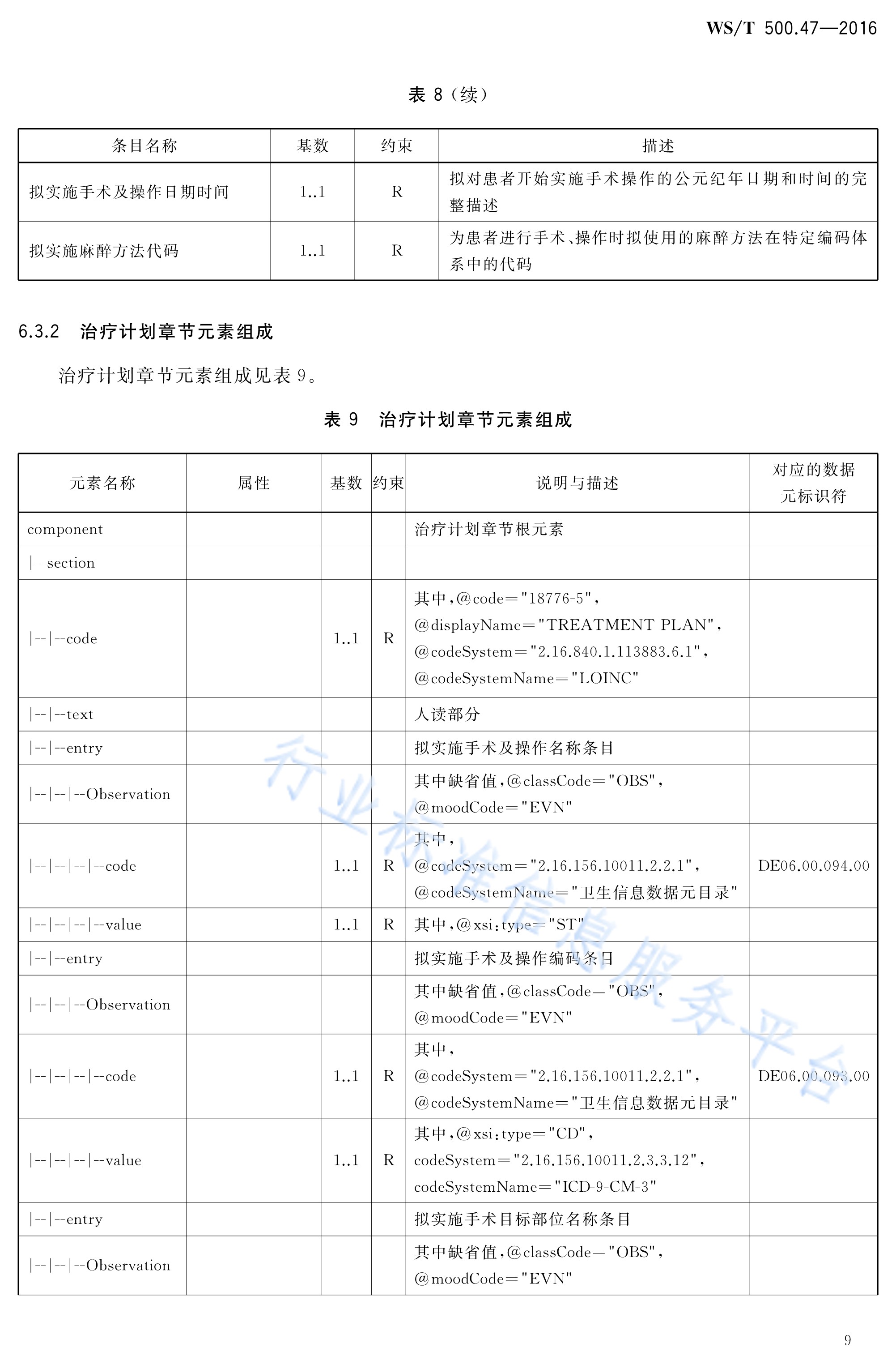  p>《电子病历共享文档规范—第47部分:住院病程记录—术前讨论》(ws