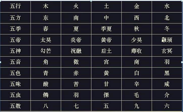 邹衍说，我发现了朝代更替规律：“五德终始说”与古代政治_百科TA说