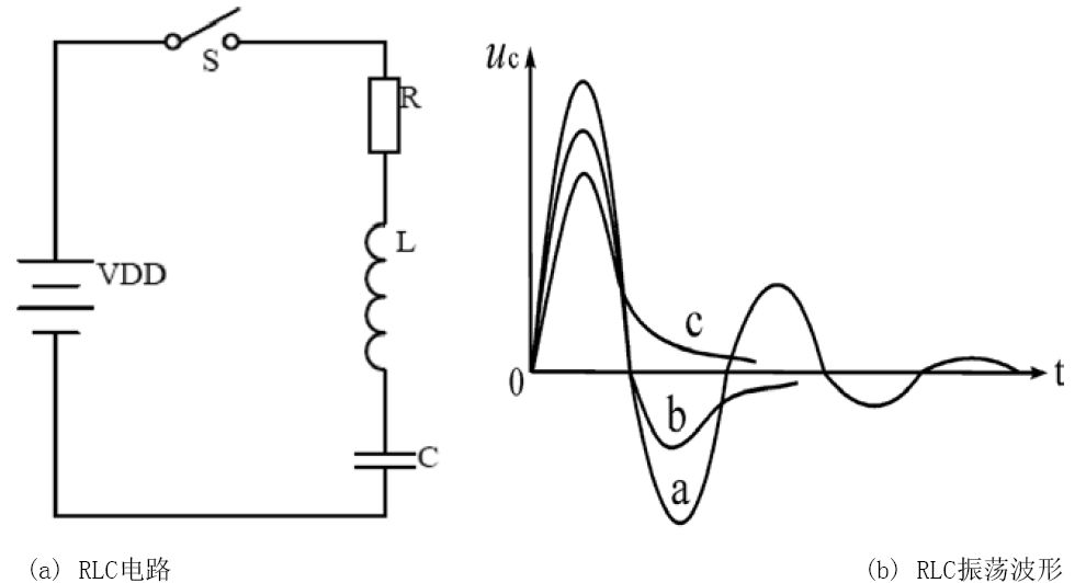 rlc电路