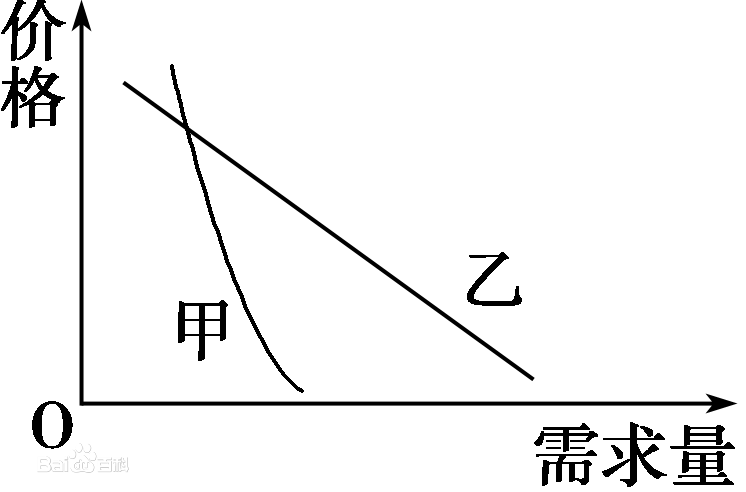 替代品