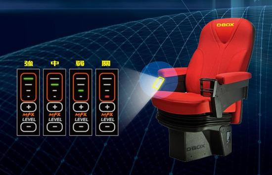  p>全称为d-box动感座椅,又俗称为d-box电影.是一种新型的观影体验.