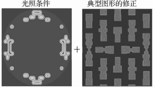 光源掩模协同优化_百度百科