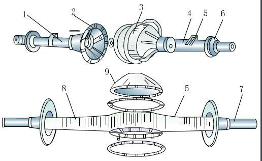  p>半轴套管是汽车驱动桥总成上的重要零件,它与驱动桥壳形成一体,使