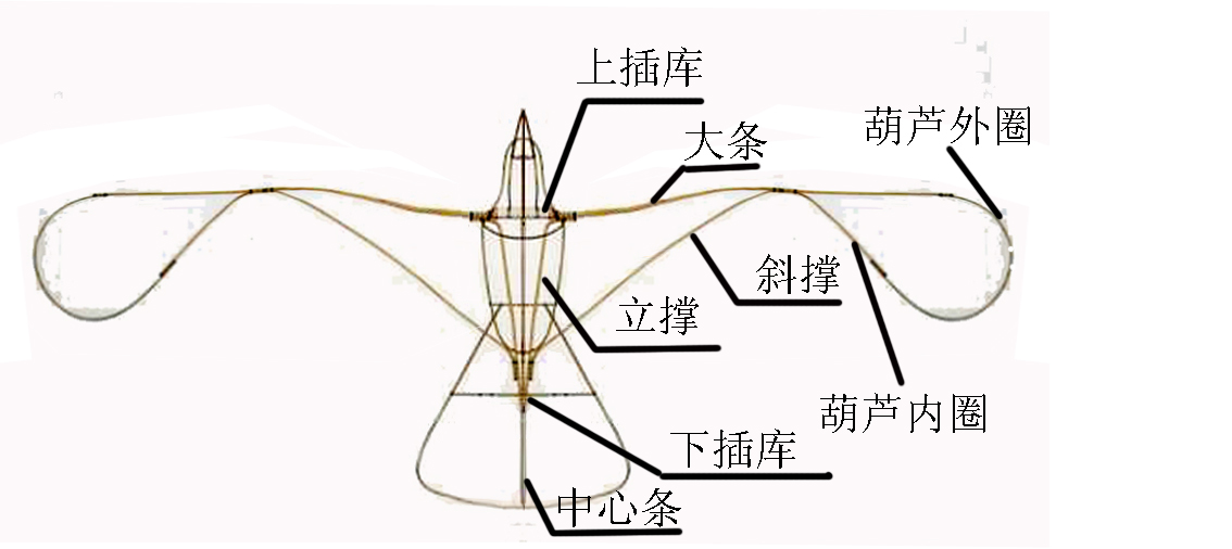  p data-id="gnfi2r09q1">盘鹰属软翅类鹰风筝,是鹰风筝的一种,是一种