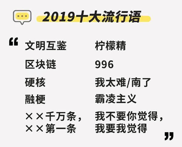 2019年年度十大流行语