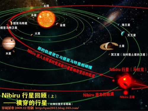 尼比鲁（Nibiru行星）_百度百科