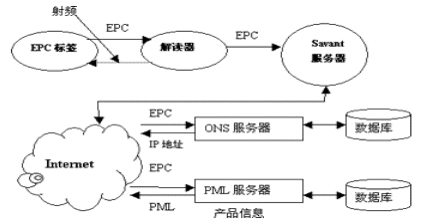 服务器原理_服务器原理图绘制选焊属性 服务器原理_服务器原理图绘制选焊属性「服务器原理图设计」 行业资讯