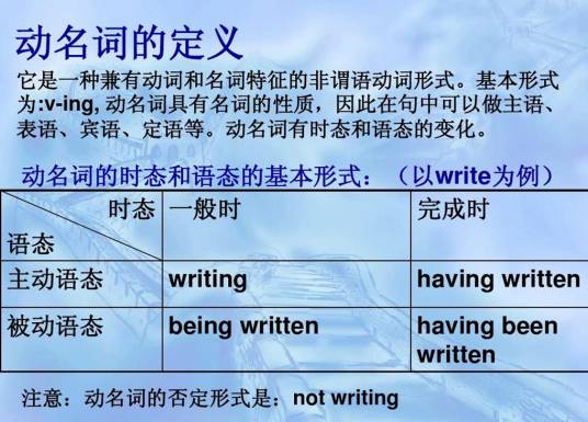 动名词_百度百科