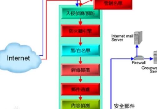 xmail（电子邮件服务器软件）_百度百科