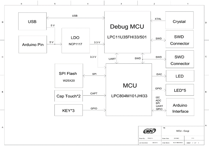 基于 NXP LPC804 的电动工具 BMS 方案_百科TA说