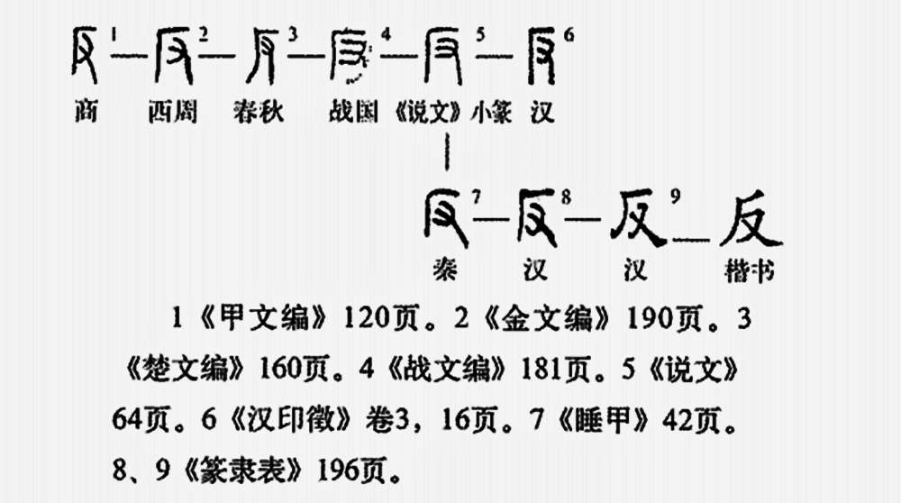 反（汉语汉字）_百度百科