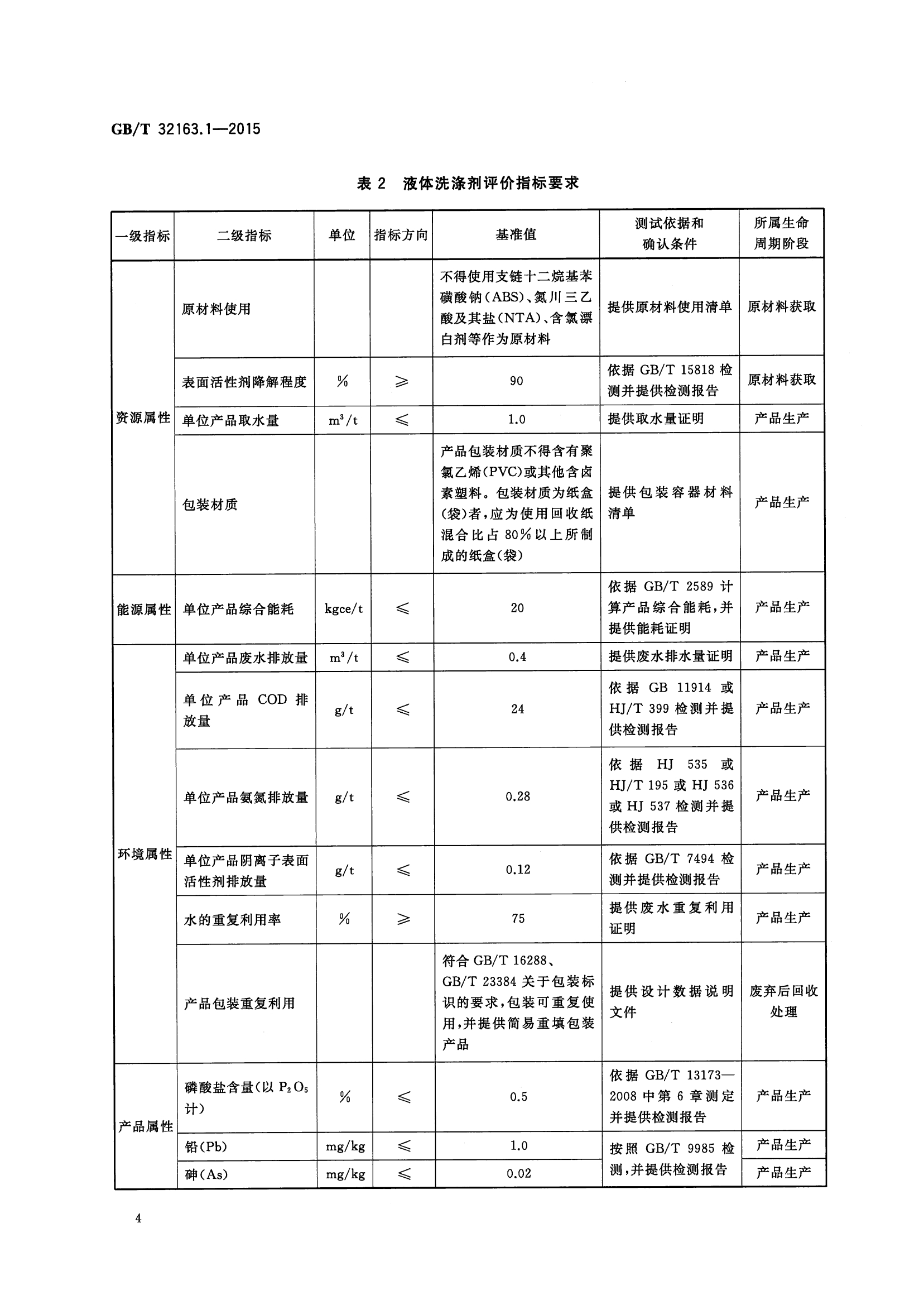  p>《生态设计产品评价规范—第1部分:家用洗涤剂》(gb/t 32163.