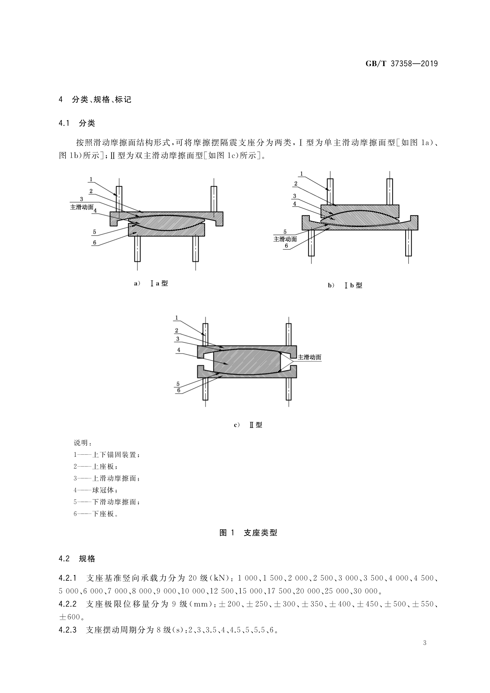 建筑摩擦摆隔震支座