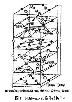 钕铁硼永磁材料