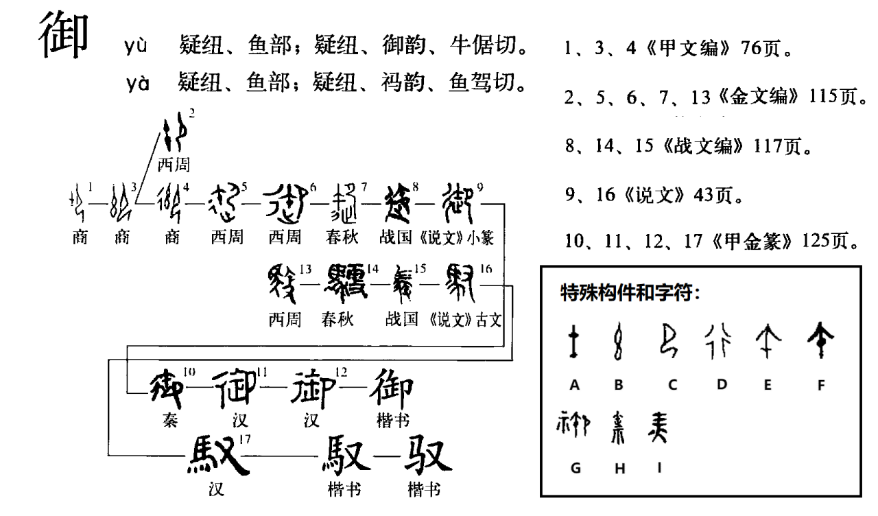 御（汉语文字）_百度百科