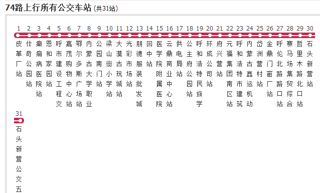  p data-id="gn742a3lo2">呼和浩特公交74路(hohhot bus line 74)运营